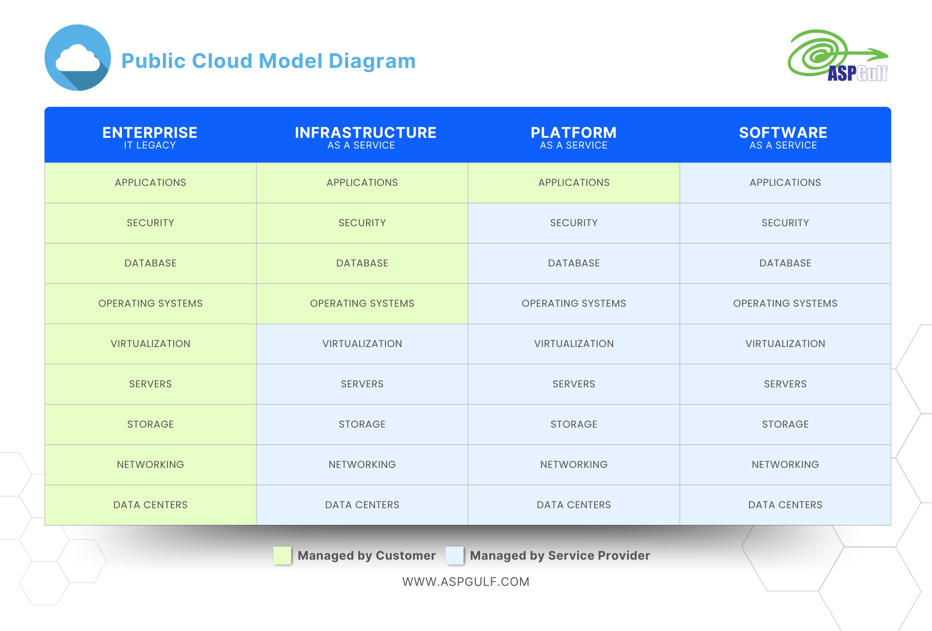 Public Cloud Model Diagram