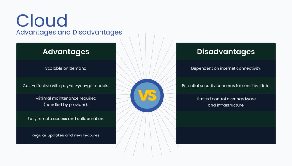 Cloud Advantages and Disadvantages