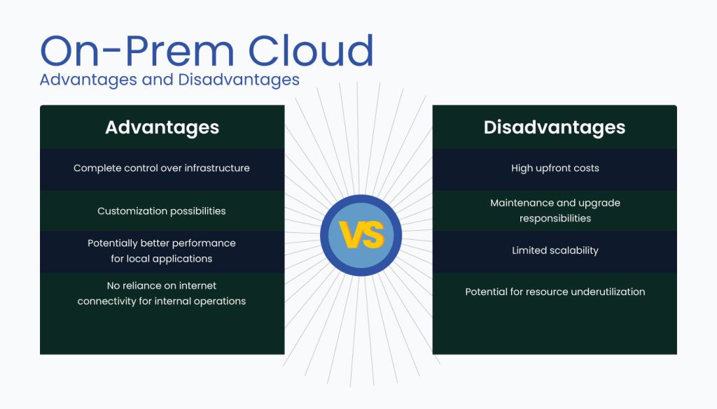 On-Prem Cloud Advantages and Disadvantages